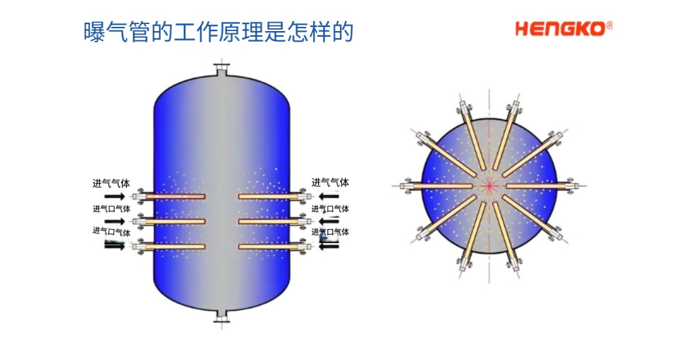 不锈钢曝气管.png